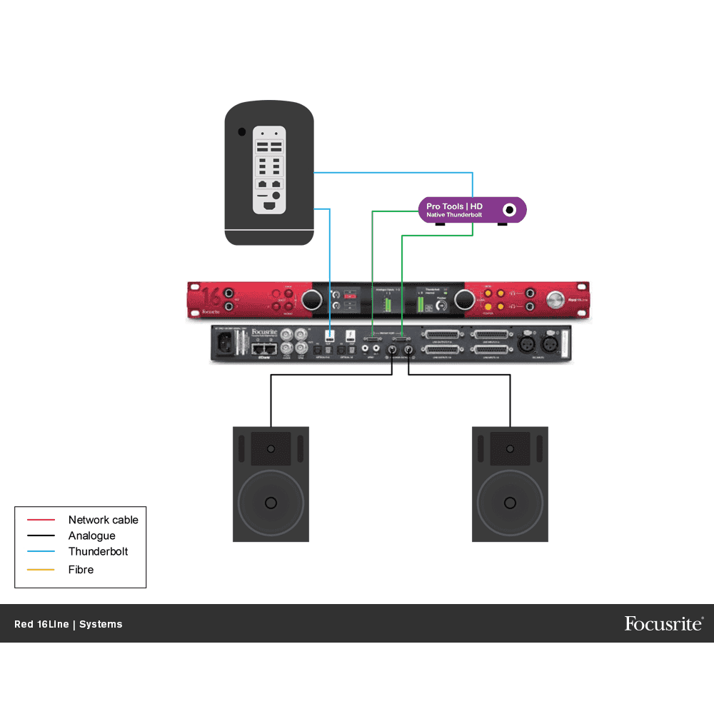 Focusrite Red 16Line