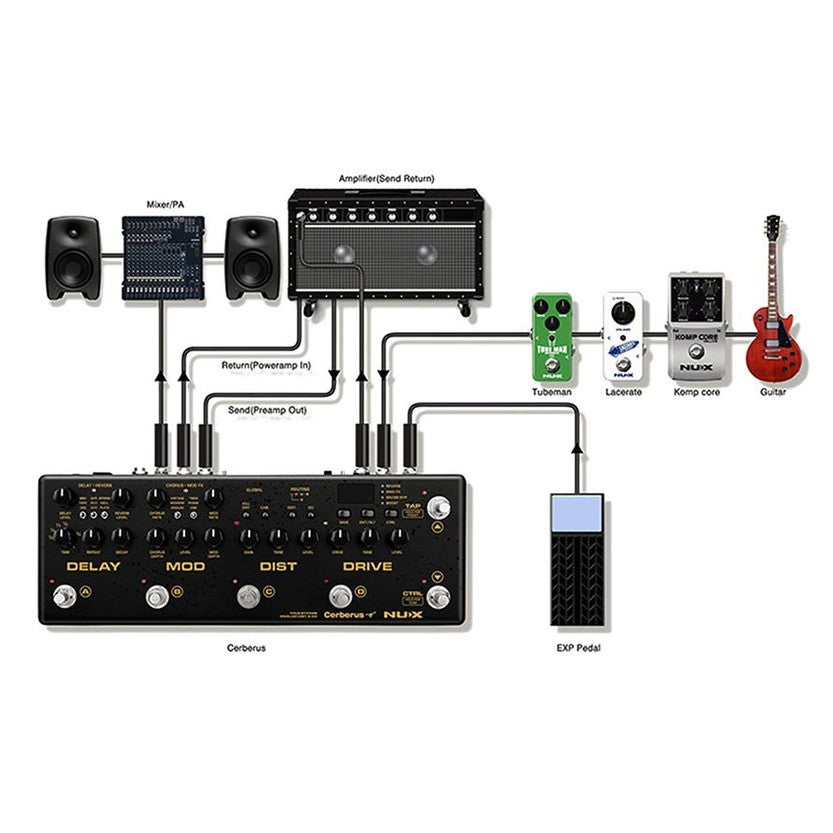 NUX Cerberus Gitaar Multi-Effect Pedaal