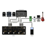NUX Cerberus Gitaar Multi-Effect Pedaal