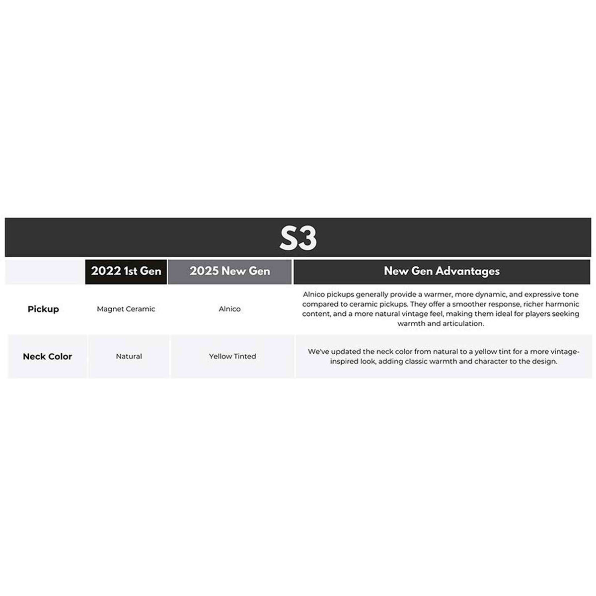 Sire S3N MGO New Gen Larry Carlton elektrische gitaar – S-Style, metallic goud, stainless steel frets