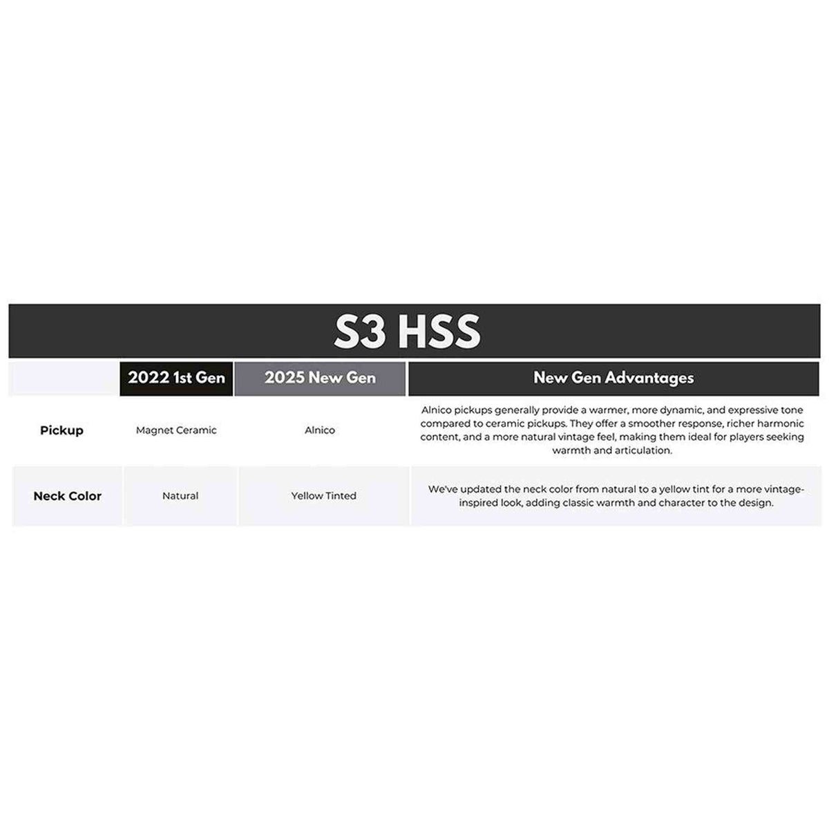Sire S3N HSS/BK New Gen Larry Carlton elektrische gitaar – S-Style, zwart, HSS-configuratie, stainless steel frets