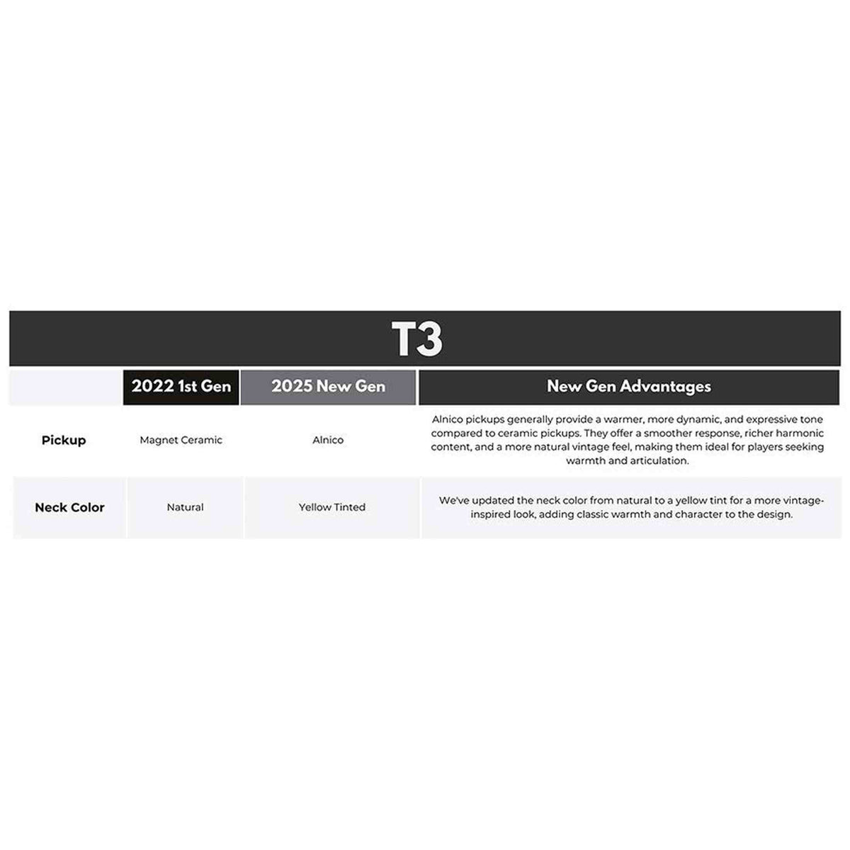 Sire T3N/TP New Gen Larry Carlton elektrische gitaar – T-Style, Tide Pool, stainless steel frets