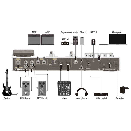 NUX MG-50Li WH Multi-Effects Processor met Amp Modeler, Profiler, Battery, USB Audio en Draagtas, Wit